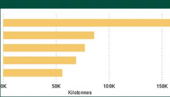 Physical flow account for greenhouse gas emissions: Interactive tool